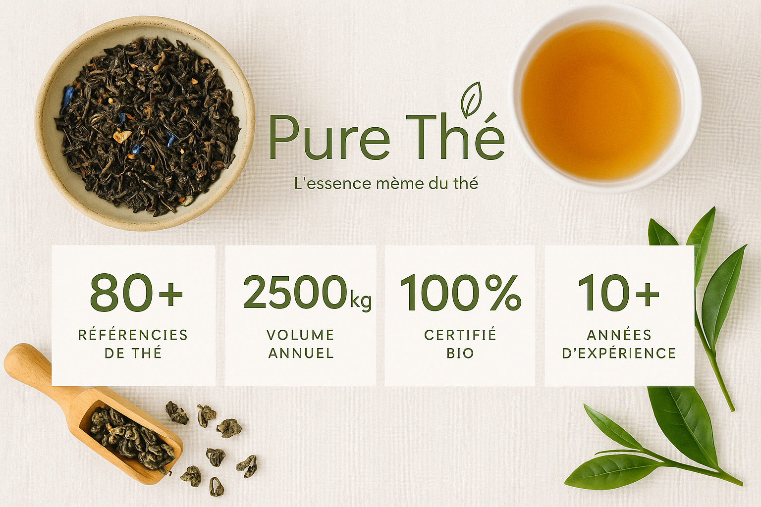 Nos chiffres - Pure Thé